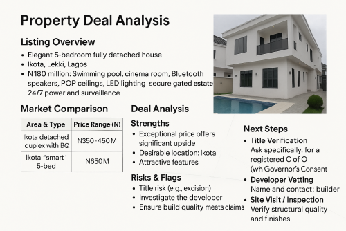 Analysis of Return on Investment