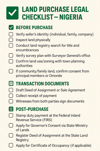 Land-Purchase-Legal-Checklist-in-Nigeria